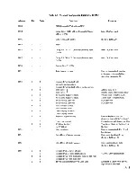 Preview for 81 page of burroughs TD 730 Reference Manual