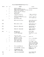 Preview for 82 page of burroughs TD 730 Reference Manual