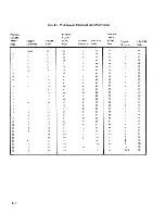 Preview for 99 page of burroughs TD 730 Reference Manual