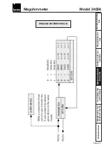 Предварительный просмотр 25 страницы Burster 24508 Operation Manual