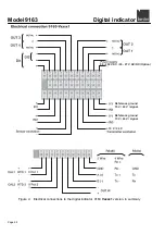 Предварительный просмотр 28 страницы Burster 9163 Manual