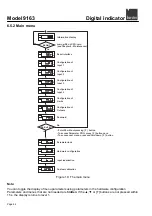 Предварительный просмотр 62 страницы Burster 9163 Manual