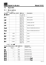 Предварительный просмотр 145 страницы Burster 9163 Manual