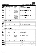 Предварительный просмотр 146 страницы Burster 9163 Manual