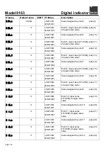 Предварительный просмотр 152 страницы Burster 9163 Manual