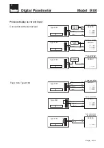 Preview for 25 page of Burster 9180 Manual