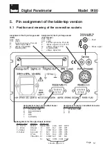 Preview for 97 page of Burster 9180 Manual