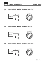 Preview for 99 page of Burster 9180 Manual