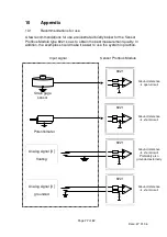 Preview for 77 page of Burster 9221 IP 230 Manual