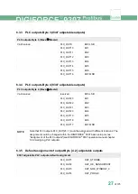 Preview for 27 page of Burster DIGIFORCE 9307 Operation Manuals