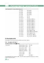 Preview for 28 page of Burster DIGIFORCE 9307 Operation Manuals