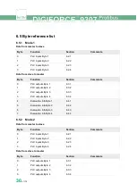 Preview for 30 page of Burster DIGIFORCE 9307 Operation Manuals