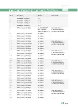 Preview for 31 page of Burster DIGIFORCE 9307 Operation Manuals