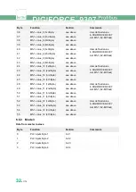 Preview for 32 page of Burster DIGIFORCE 9307 Operation Manuals