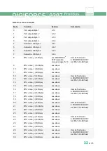 Preview for 33 page of Burster DIGIFORCE 9307 Operation Manuals