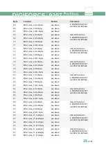 Preview for 35 page of Burster DIGIFORCE 9307 Operation Manuals