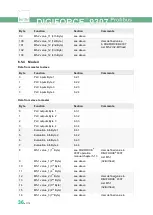 Preview for 36 page of Burster DIGIFORCE 9307 Operation Manuals