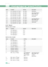 Preview for 40 page of Burster DIGIFORCE 9307 Operation Manuals