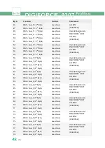 Preview for 42 page of Burster DIGIFORCE 9307 Operation Manuals