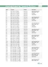 Preview for 43 page of Burster DIGIFORCE 9307 Operation Manuals