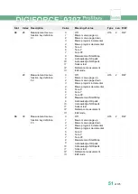 Preview for 51 page of Burster DIGIFORCE 9307 Operation Manuals