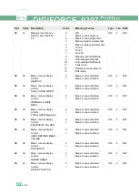 Preview for 52 page of Burster DIGIFORCE 9307 Operation Manuals