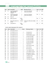 Preview for 54 page of Burster DIGIFORCE 9307 Operation Manuals