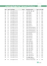 Preview for 55 page of Burster DIGIFORCE 9307 Operation Manuals