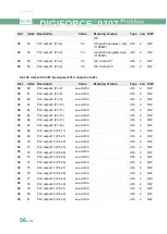 Preview for 56 page of Burster DIGIFORCE 9307 Operation Manuals