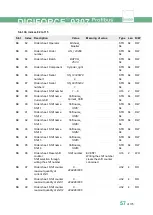 Preview for 57 page of Burster DIGIFORCE 9307 Operation Manuals