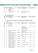 Preview for 59 page of Burster DIGIFORCE 9307 Operation Manuals