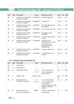 Preview for 60 page of Burster DIGIFORCE 9307 Operation Manuals