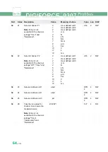 Preview for 64 page of Burster DIGIFORCE 9307 Operation Manuals