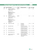 Preview for 65 page of Burster DIGIFORCE 9307 Operation Manuals