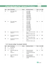 Preview for 69 page of Burster DIGIFORCE 9307 Operation Manuals