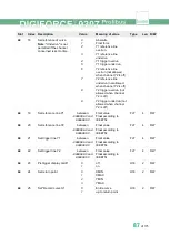 Preview for 87 page of Burster DIGIFORCE 9307 Operation Manuals