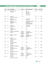 Preview for 91 page of Burster DIGIFORCE 9307 Operation Manuals