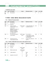 Preview for 120 page of Burster DIGIFORCE 9307 Operation Manuals