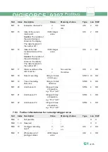 Preview for 121 page of Burster DIGIFORCE 9307 Operation Manuals