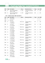 Preview for 122 page of Burster DIGIFORCE 9307 Operation Manuals