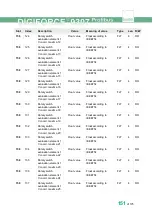 Preview for 151 page of Burster DIGIFORCE 9307 Operation Manuals