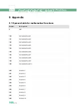 Preview for 160 page of Burster DIGIFORCE 9307 Operation Manuals