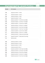 Preview for 161 page of Burster DIGIFORCE 9307 Operation Manuals