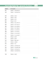 Preview for 163 page of Burster DIGIFORCE 9307 Operation Manuals