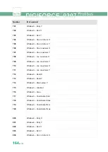 Preview for 164 page of Burster DIGIFORCE 9307 Operation Manuals