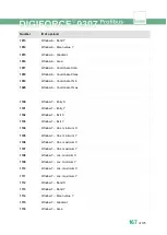 Preview for 167 page of Burster DIGIFORCE 9307 Operation Manuals