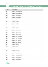 Preview for 168 page of Burster DIGIFORCE 9307 Operation Manuals