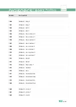 Preview for 169 page of Burster DIGIFORCE 9307 Operation Manuals