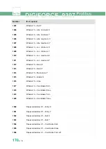 Preview for 170 page of Burster DIGIFORCE 9307 Operation Manuals