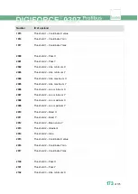 Preview for 173 page of Burster DIGIFORCE 9307 Operation Manuals